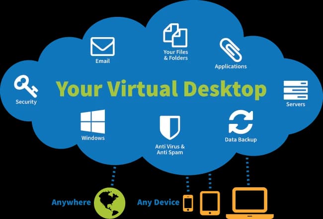 The How to Build A Windows Virtual Desktop (VDI) Experience Properly Cheat Sheet