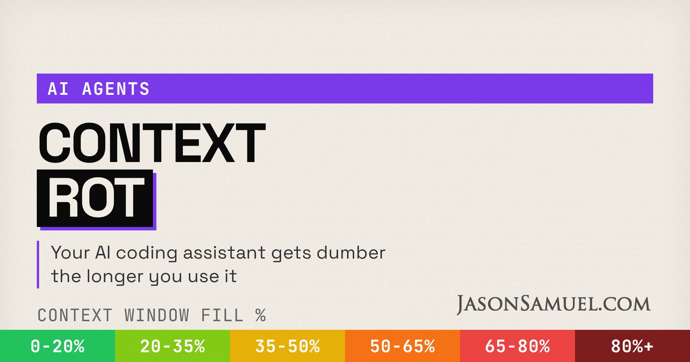 Context rot is real. Your AI coding assistant gets dumber the longer you use it. Here is the structural fix.